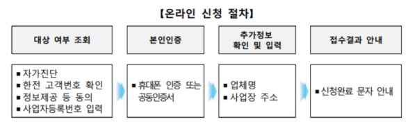 소상공인 전기요금 특별지원 신청절차