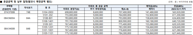 위례자이더시티 공급금액, 납부일정