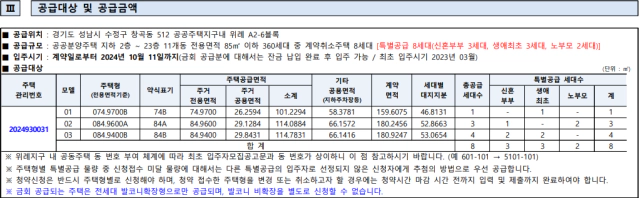 위례자이더시티 공급대상